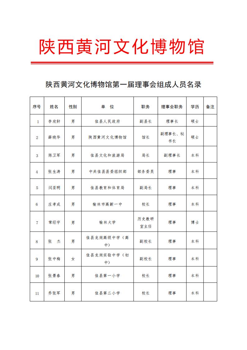 附件1005：理事会（董事会）组成人员名录_01(1).jpg